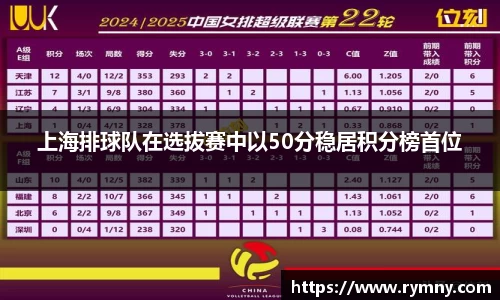 上海排球队在选拔赛中以50分稳居积分榜首位